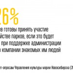 «В парках зелёная функция ушла на второй план»